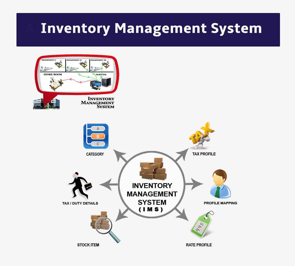 Inventory Management Software Company India