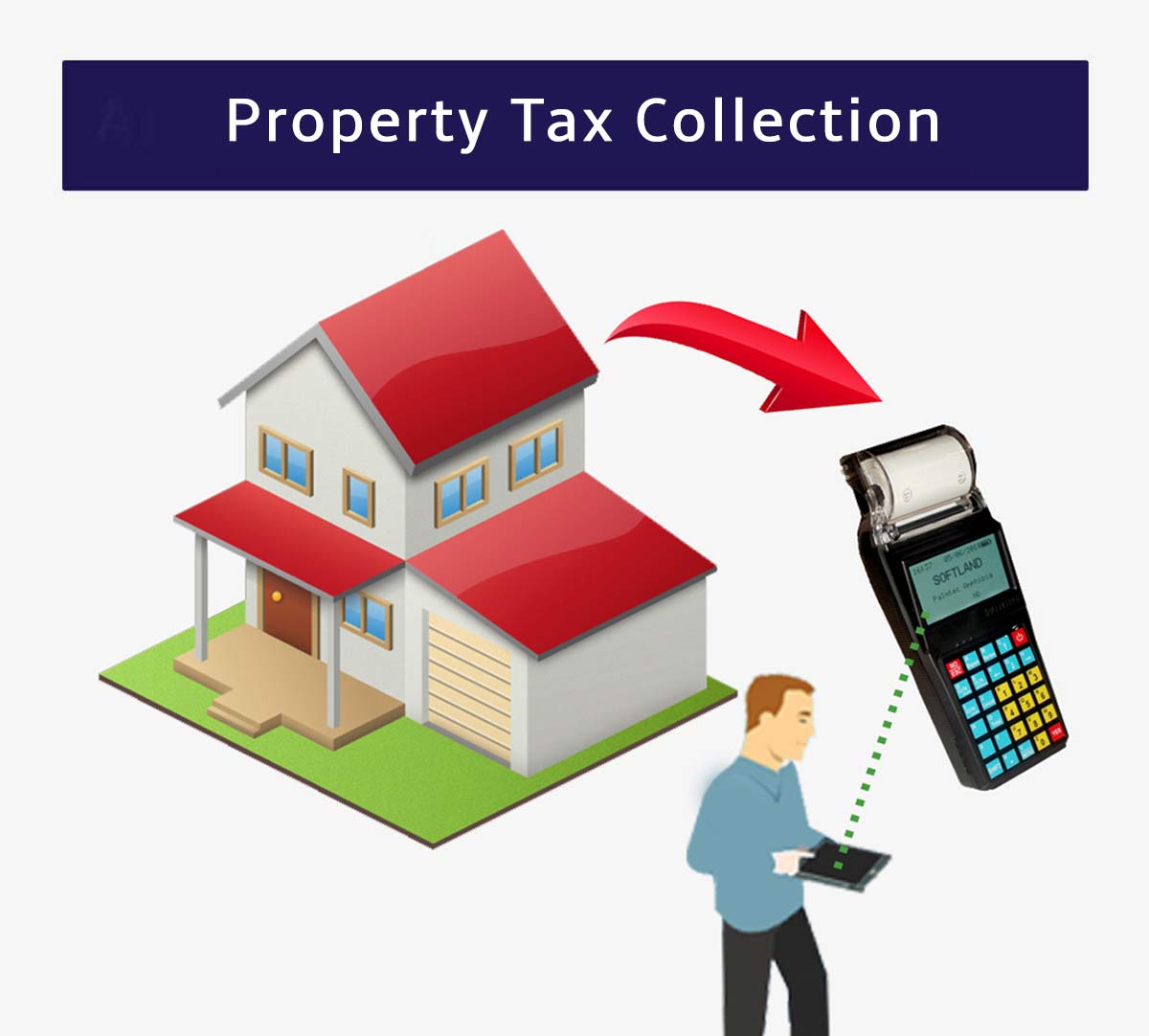 Property Tax Collection Handheld Machine, India